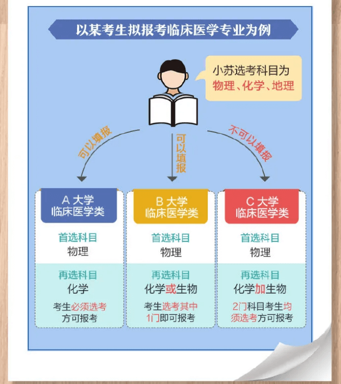 南京艺之行画室汇总：江苏省2021年省录取分数线及新高考填报规则！图十