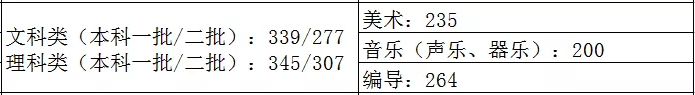 江苏省2021年艺术类专业录取规则！附近四年最低录取控制线！图四