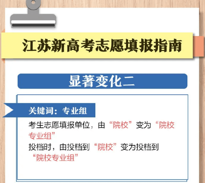南京艺之行画室汇总：江苏省2021年省录取分数线及新高考填报规则！图七